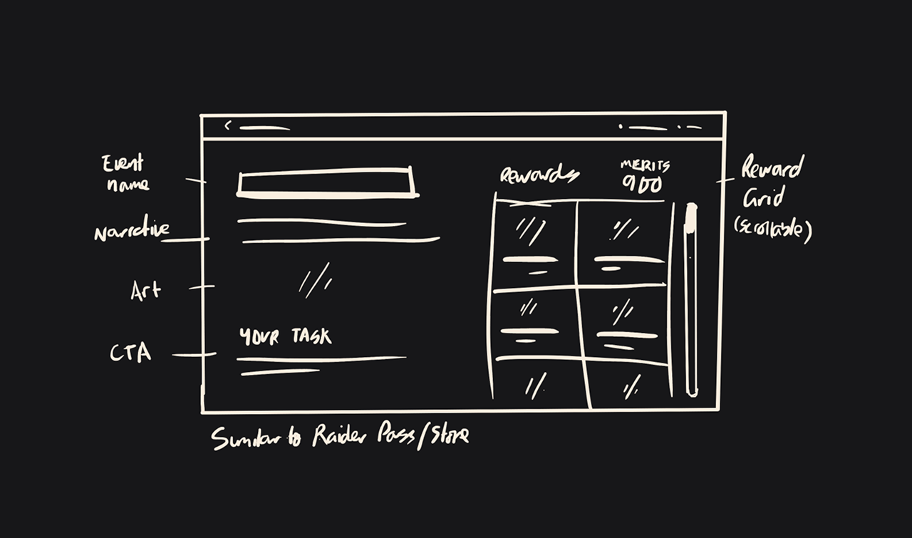 Variant A hand-sketched screen layout for Phase Two. The left half of the screen shows the main title with a summary of the player's new task underneath. The right half of the screen shows a scrollable grid of reward items